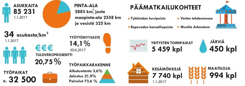 lentokenttä