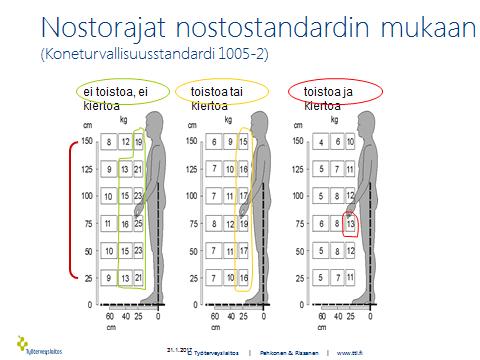 Esimerkkejä työn