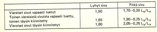 Taulukko 4.