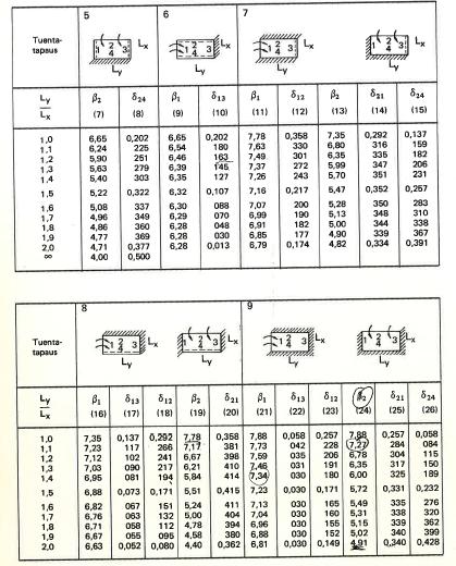 68