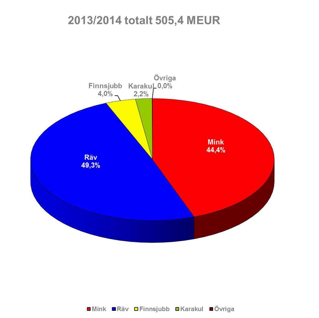 MEUR Finnsjubb 2,7% Karakul 1,7%