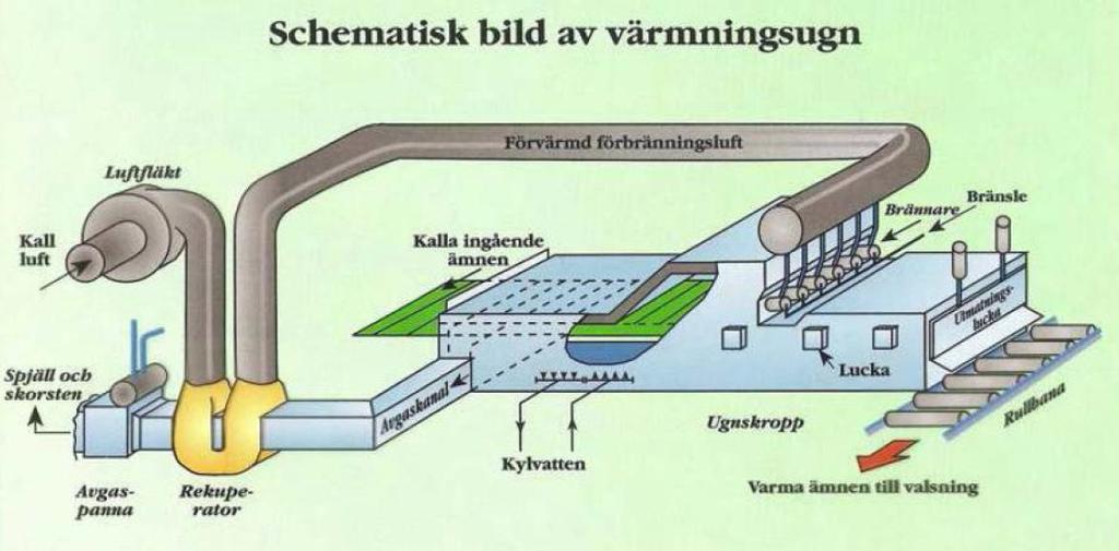 Lähde: Esa Puukko: