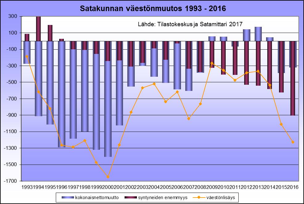 Väestö 7