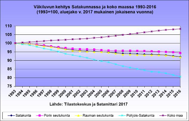 Väestö 8