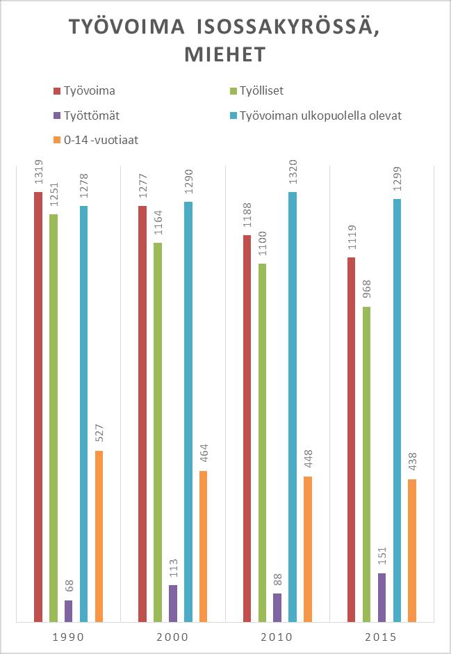 Työvoima