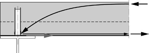 X-HVB tulee sijoittaa samansuuntaisesti palkkiin Normaalibetoni C20/25 - C50/60 Kevytbetoni LC20/22 LC50/55 vähimmäistiheydellä ρ = 1750 kg/m3 Geometriset parametrit b 0, h p ja h SC ETA-15/0876:n