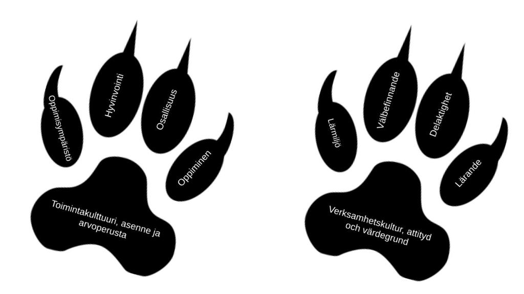 Lukkarin koulun lukuvuosisuunnitelma 2017-2018 OSA B, pedagoginen osa B. PEDAGOGINEN OSA 1. Kunta- ja koulukohtaiset kehittämiskohteet 2. Arvoperustan ja oppimiskäsityksen toteutuminen 3.