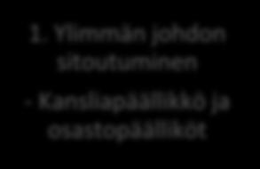 40 ditaan ministeriössä ensimmäistä kertaa, sen kokoamista varten tarvitaan työryhmä.