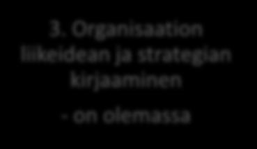 Tulkintaan olen saanut apua neuvottelevalta virkamieheltä Ulla Kalevalta.