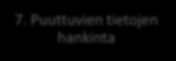 Puuttuvien tietojen hankinta 2. Työryhmän kokoaminen -Tasa-arvo- ja yhdenvertaisuussuunnitelman kokoajat 5. Rakenteesta ja sisällöstä päättäminen 8.