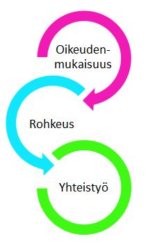 54 Liite 1 Johdanto Henkilöstötilinpäätös raportoi organisaation henkilöstöpääomasta. Asiakirjassa esiintyvät tiedot on kerätty yhteen henkilöstöjohtamisen tueksi.