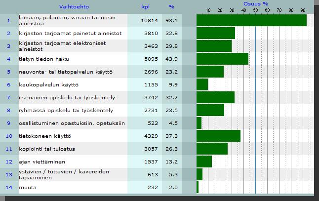 Taustamuuttujat / 2.