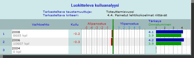 Trendit / 4.