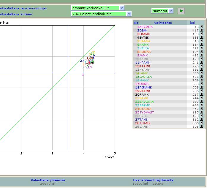 Vuosi 2008 Ranking / 4.