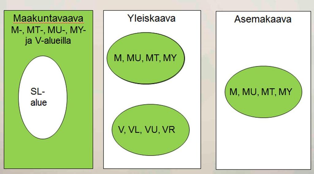 Metsälain soveltamisala