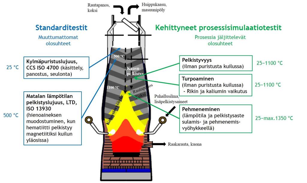 Käytetyt