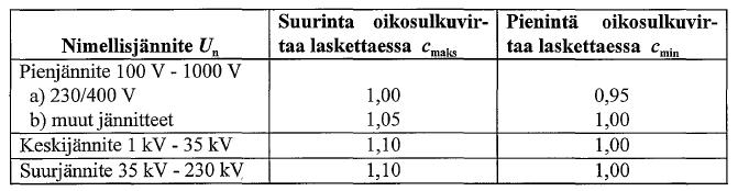 30 Taulukko 1.