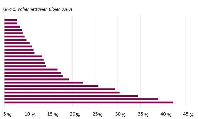 Tilaratkaisut kertovat, että koulutuksen järjestäjät ennakoivat muutosten jatkuvan. Niillä haetaan laajempia vaikutuksia kuin reagointia opiskelijamäärän tai rahoituksen muutoksiin.