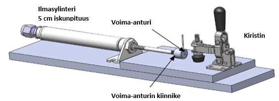 Tekniset tiedot Jään tarttuvuus -15 Cº:n lämpötilassa Pinta Jään tarttuvuus (KPa) MIL PRF 85285 teräksellä 641 Gentoo-pinnoite MIL PRF 85285:n