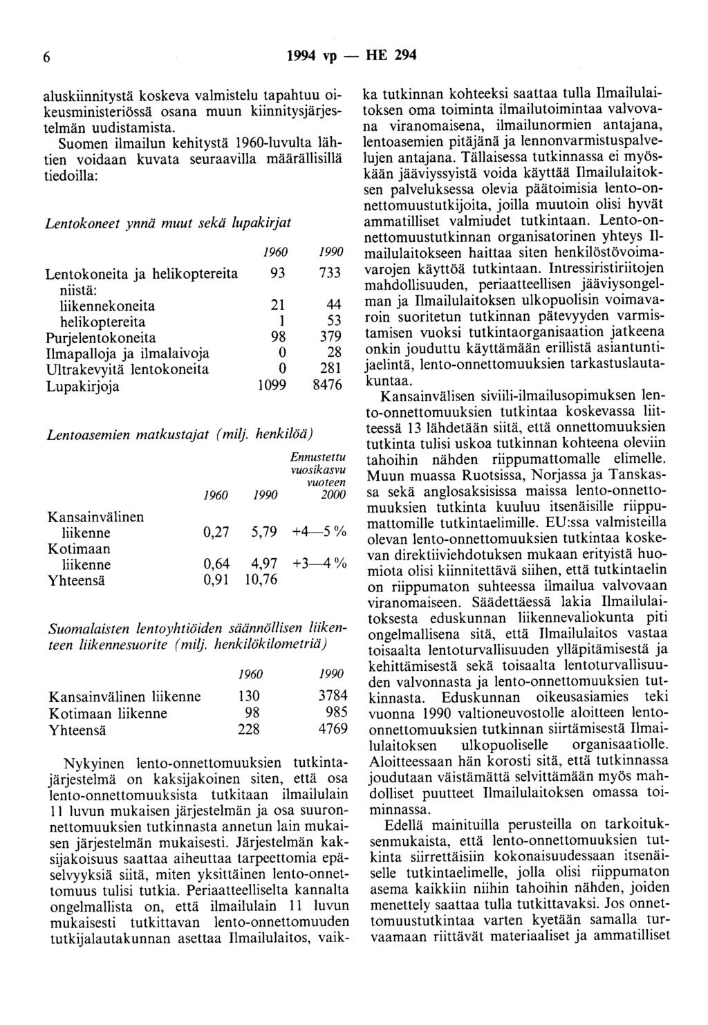 6 1994 vp - HE 294 aluskiinnitystä koskeva valmistelu tapahtuu oikeusministeriössä osana muun kiinnitysjärjestelmän uudistamista.