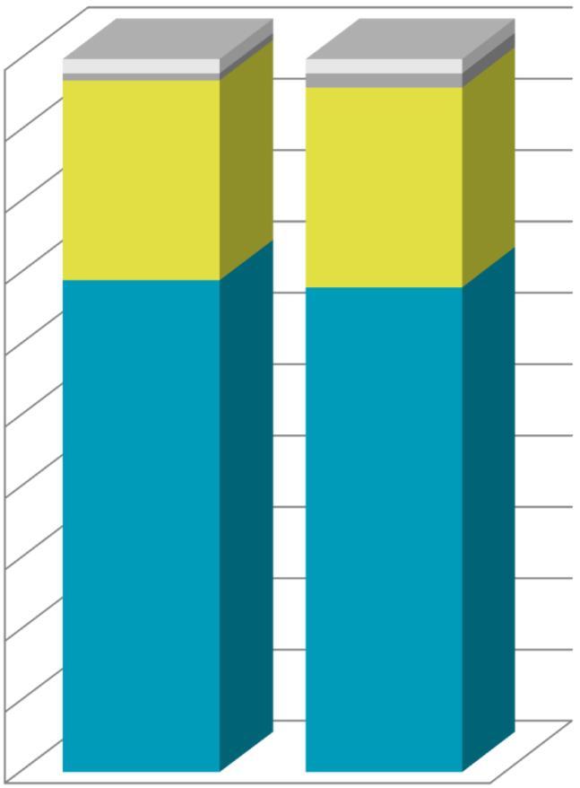 Silmälasien kauppa, liikevaihto (alv 0%) Q2 2017: 59,9 M -0,2% Silmälasien kauppa, volyymi Q2 2017: