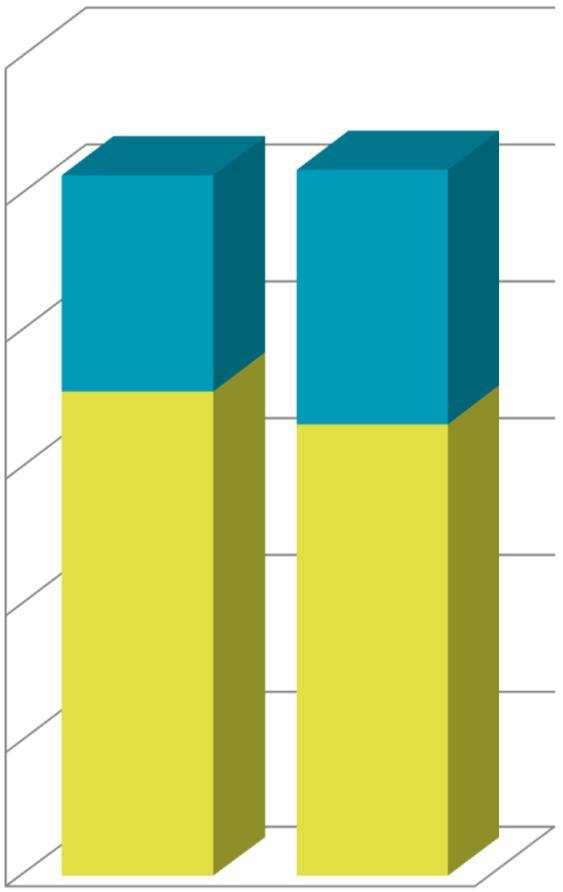 Kaikkien silmälasien keskihinta (alv 24%) Q1-Q2, 2017: 258,00-0,4% Yksitehosilmälasien