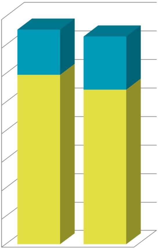 2017: 378,00 +3,3% 300 180 400 250 200 79 93 160 140 120 79 93 350 300 79 93 150 Kehys