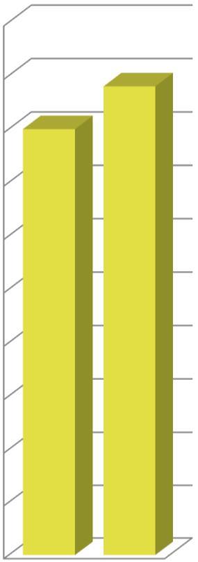 Laatuaurinkolasien kauppa, liikevaihto (alv 0%) Q2, 2017, M -5,1% Laatuaurinkolasien kauppa, volyymi Q2, 2017, 1 000 kpl +1,2% Laatuaurinkolasien keskihinta