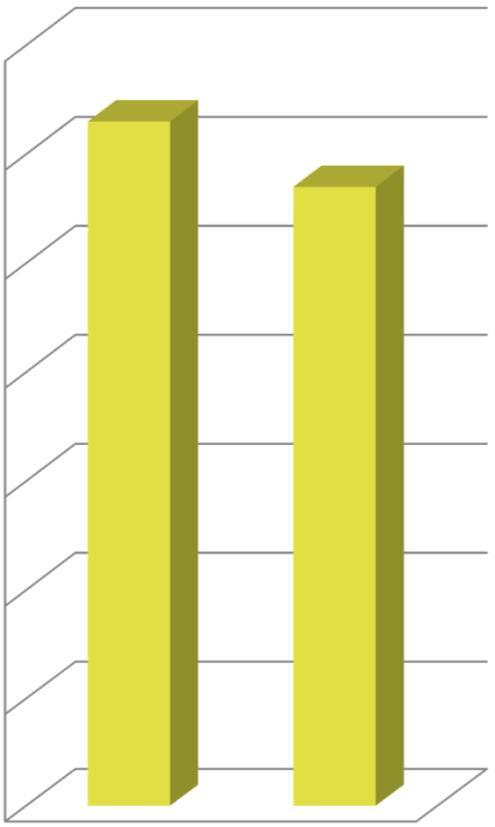 volyymi Q1-Q2, 2017 1 000 kpl +3,4%