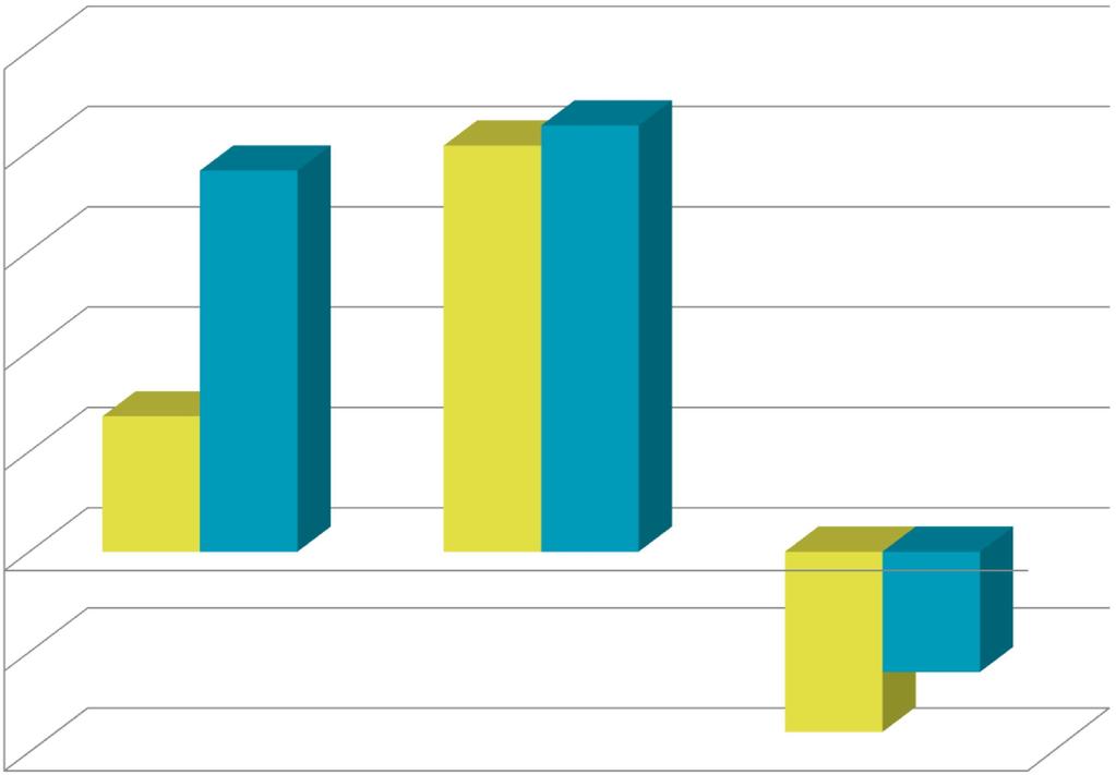 Piilolinssituoteryhmien kehitys Q1-Q2, 2017