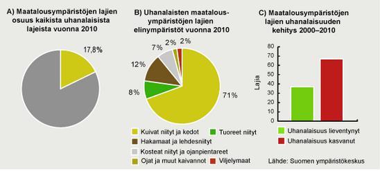 Maatalousympäristön