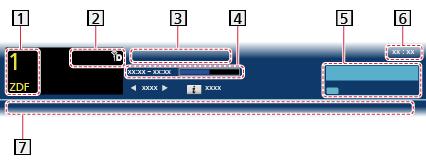 3. Valige Vaade nuppudega / ning vajutage (DVB) juurdepääsemiseks nuppu OK Ekraani üleval vasakus osas on kuvatud praegune programm. 4.