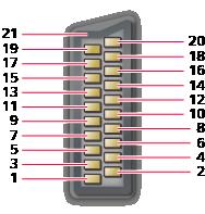 Kui välisel seadmel on kuvasuhte muutmise funktsioon, seadke see valikule 16:9. Need HDMI-konnektorid on A-tüüpi.