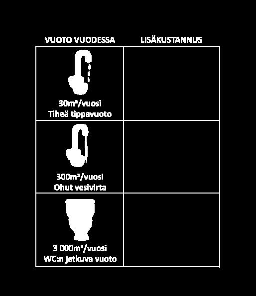 tulisi 6 miljoonaa 0,5 litran pulloa 1 m 3 = 1000 litraa eli