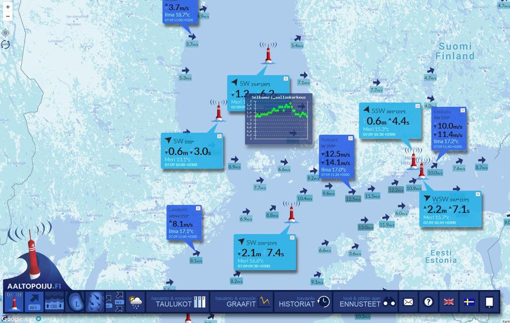 5. ESIMERKKEJÄ AALTO- JA TUULIMITTAREIDEN TULOSTEN ESITTÄMISEKSI Vastaajat mainostivat seuraavia esitystapoja tai kertoivat käyttävänsä niitä merisäätietojen selvittämiseksi: Aaltopoiju.
