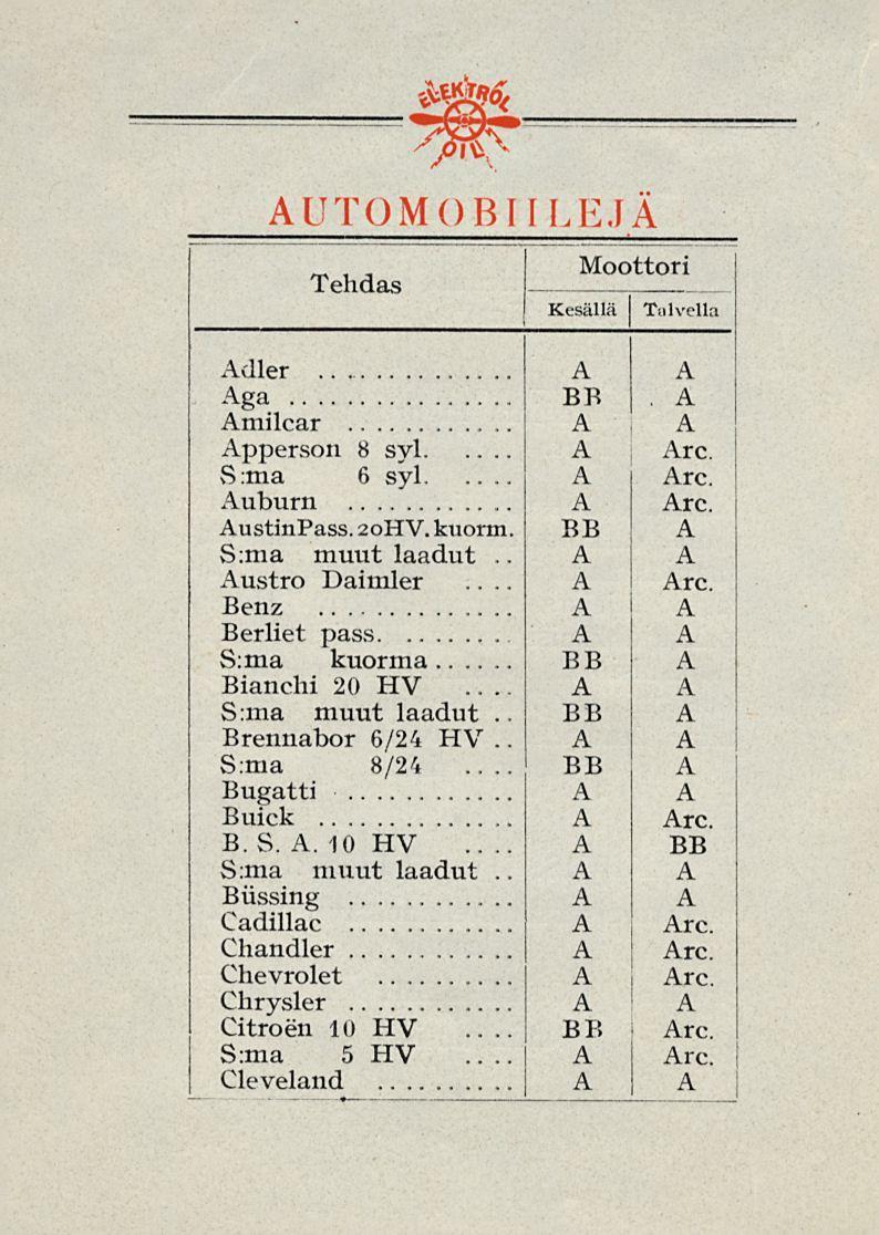 l UTOMOIILJ Tehdas Moottori Kesällä Tulvella dler ga milcar pperson 8 syl. S:ma 6 syl. uburn ustinpass. 20HV. kuorm. S:ma muut laadut.. ustro Daimler... enz erliet pass.