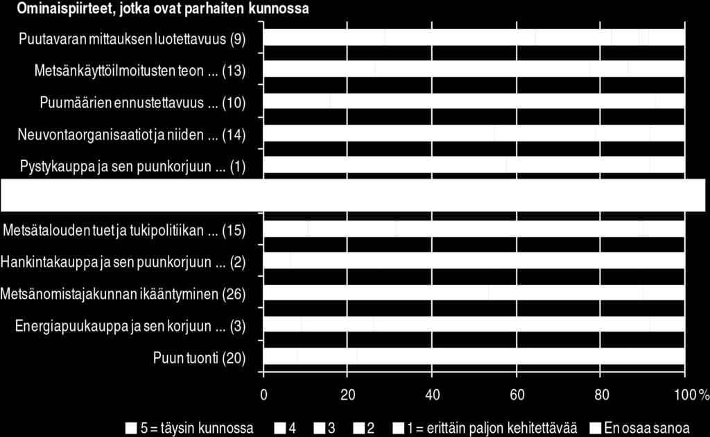 Yksityismetsänomistajien