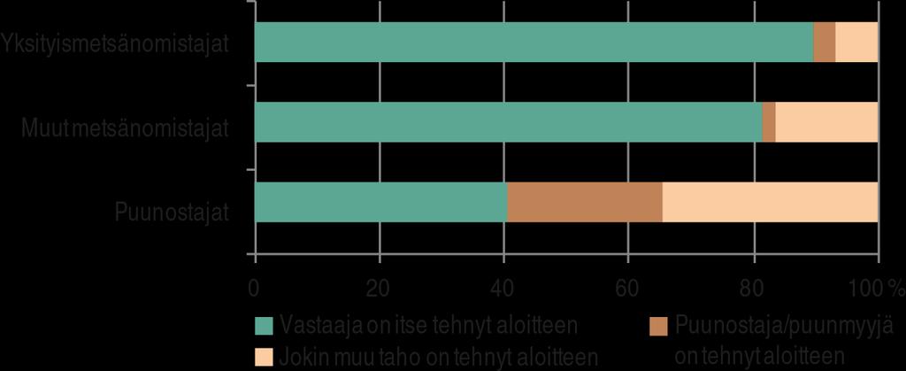 Aloitteentekijä