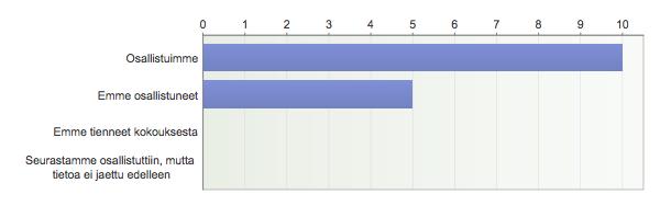 2. Osallistuminen Nuorten Sarjakokoukseen (22.4.2017 Porissa) 3.