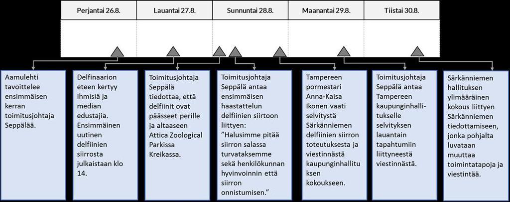 kirjoittaa, että lopulta salailusta nousi itse