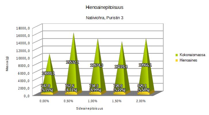 41 Ohratärkkelys, natiivi Kuvio 32.