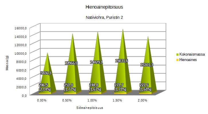 4,71-5,58 %, eikä vaihtelussa huomattu lineaarista kehitystä.
