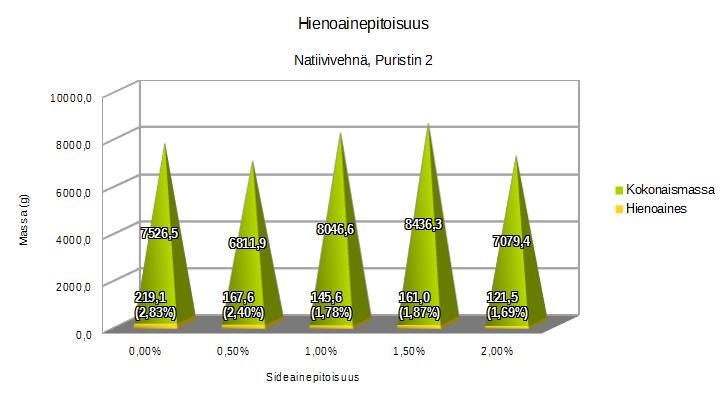 45 Vehnätärkkelys, natiivi Kuvio 38.