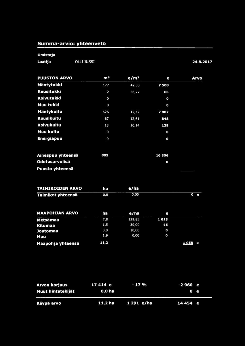 Summa-arvio: yhteenveto Omistaja Laatija OLLI JUSSI 24.8.