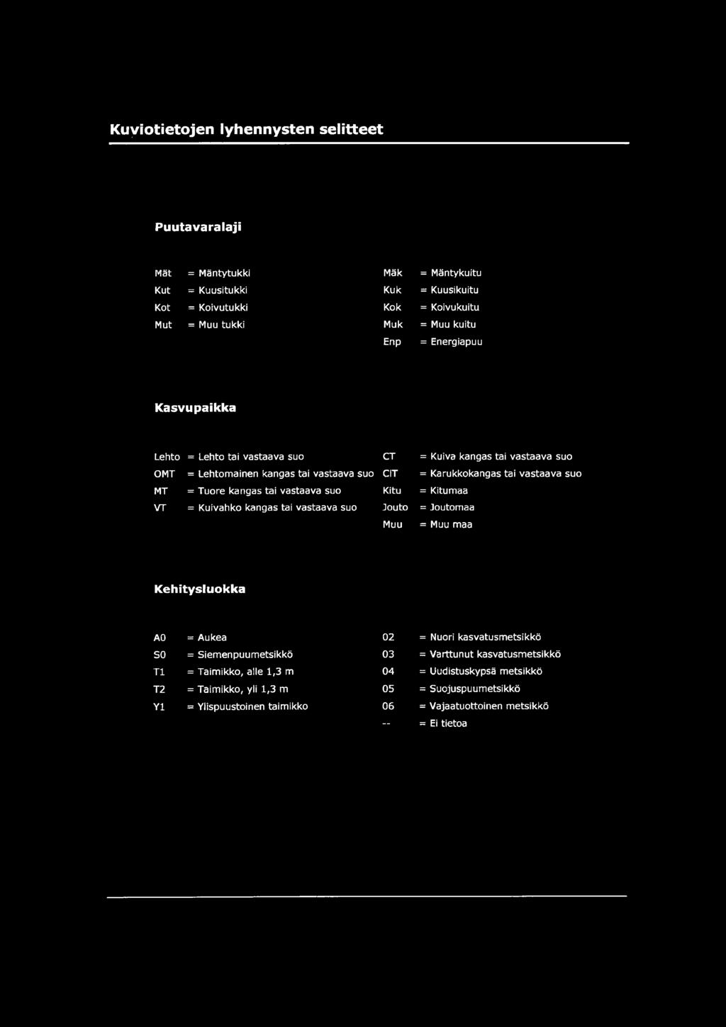 vastaava suo Kitu = Kitumaa VT = Kuivahko kangas tai vastaava suo Jouto = Joutomaa Muu = Muu maa Kehitysluokka AO = Aukea 02 = Nuori kasvatusmetsikkö SO = Siemenpuumetsikkö 03 = Varttunut