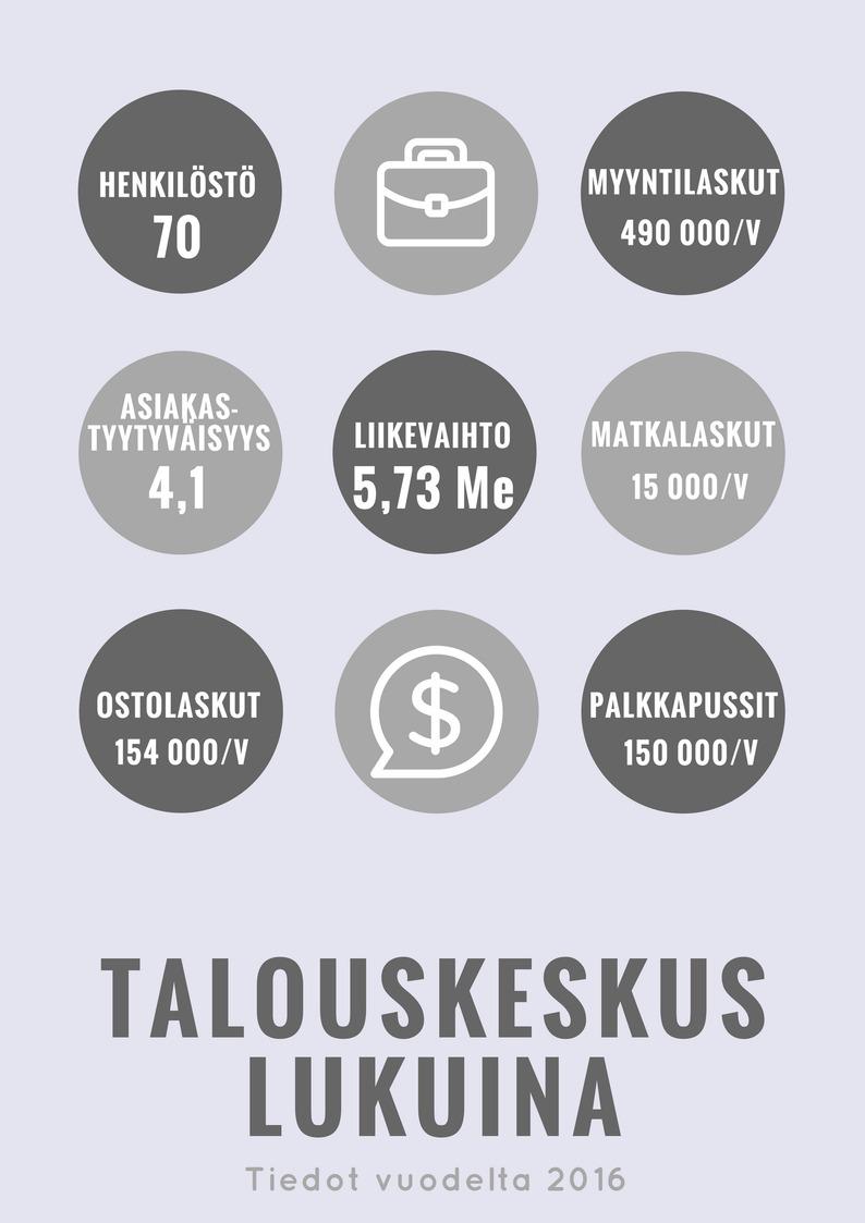 HENKILÖSTÖ LUKUINA - 70 vakituista - keski-ikä 51,9 vuotta - koulutuksia keskimäärin