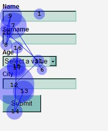 yläpuolella Visuaalisesti erillään edellisestä Kentännimeä ei