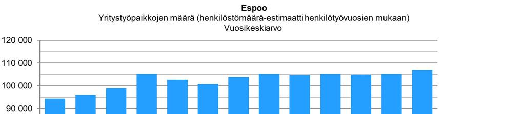 Taloussuunnitelma 2018 2020 25 pan, majoitus- ja ravitsemustoiminnan sekä kuljetusalan osuus yritystyöpaikoista on noin neljännes, ja teollisuuden sekä rakentamisen osuus noin viidennes.