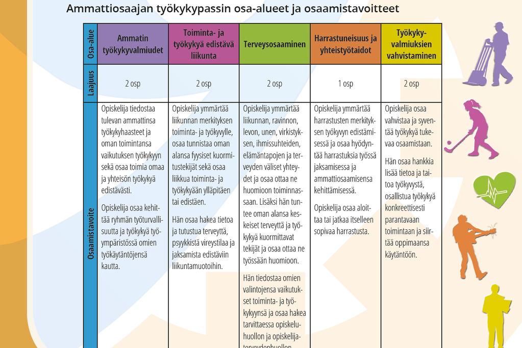 asiakkaiden kasvuun ja kehitykseen liittyviä vahvuuksia ja tarpeita asettaa kasvua ja kehitystä tukevia tavoitteita toimia asiakkaan kasvua ja kehitystä tukevan suunnitelman pohjalta arvioida