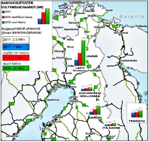 lä. Kaivosyhtiöt tekevät päätökset kuljetusten reittivalinnoista markkinatilanteen mukaan.